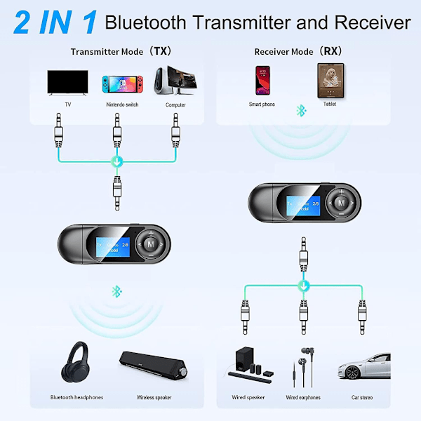 Bluetooth 5.0 sender og mottaker, 2-i-1 Bluetooth lydadapter Wit