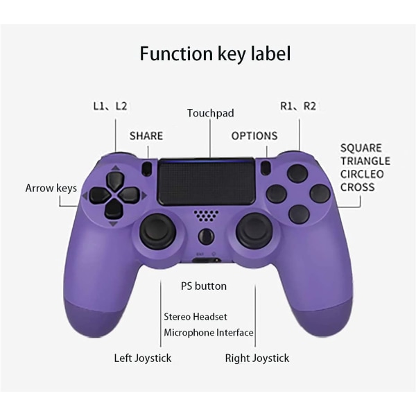 Controller,Wireless Game Controller for PS-4, PEOPPARK Remote Gam