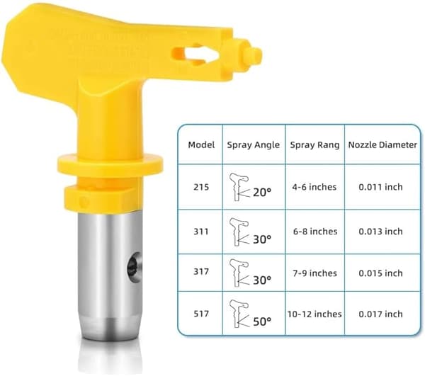 Airless dyser, airless dyser til højtryksmalingspistoler (model 215 3