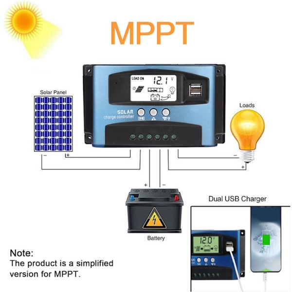 Aurinkoenergian lataussäädin, kaksi USB-liitäntää LCD-näytöllä, 12V 24V, MPPT 40A