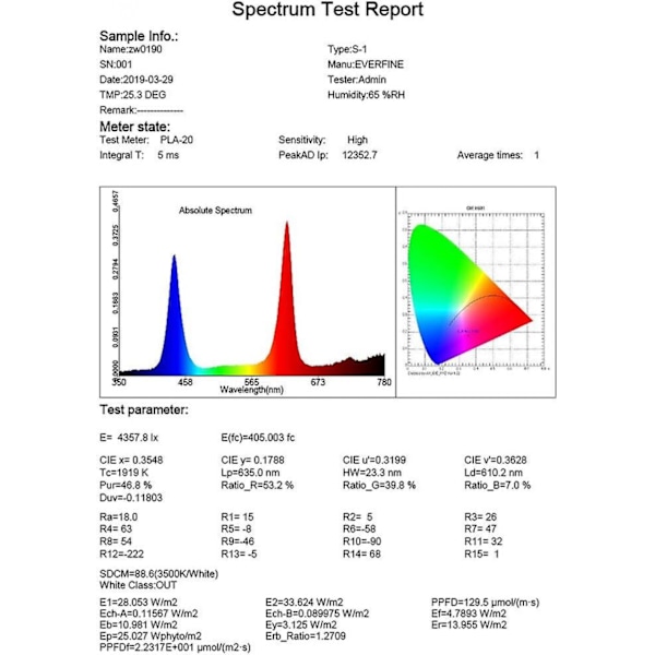 Led-kasvatuslamput - Täyden spektrin E27 100w Ammattimainen kasvatuslamppu S