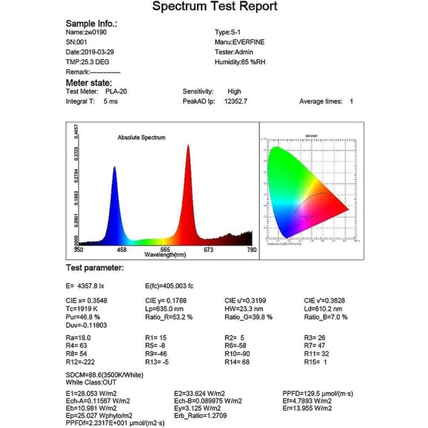 Led växtlampa - Full Spectrum E27 100w Professionell växtlampa för S