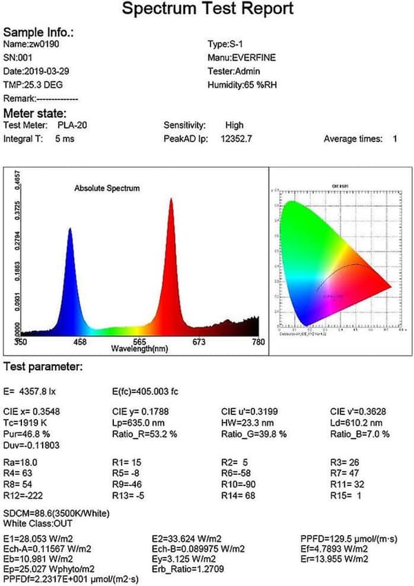 LED-vekstlys - Full Spectrum E27 100w Profesjonell Vekstlampe For S