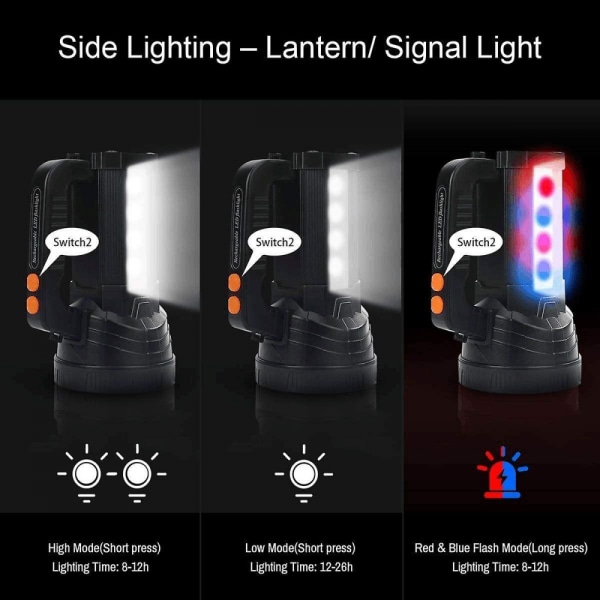Vattentät Ipx4 Uppladdningsbar Led-Fackla, Kraftfull 3-i-1 Led 9600mah / 11000