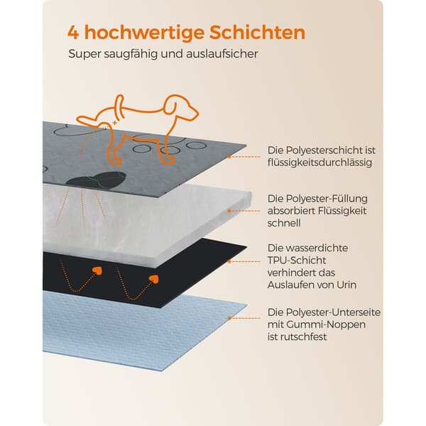 Vattentät grå valpträningsmatta 91 x 86 cm – polyester, TPU, halkfri, set om 2