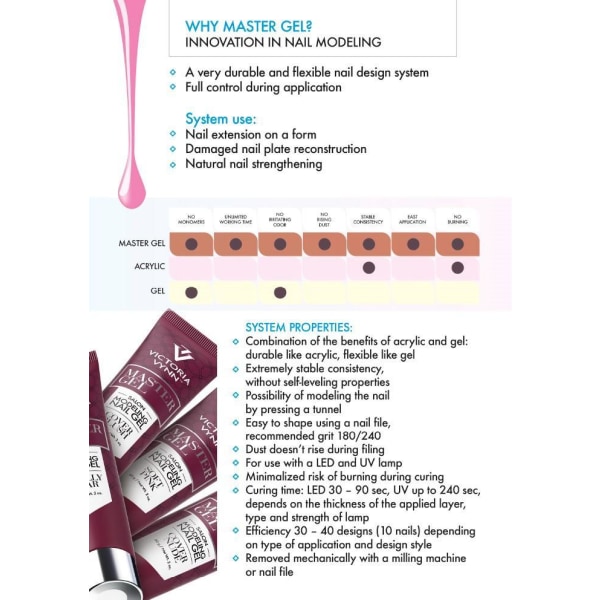 Akryl gel - Master gel - Milky Pink 60g 10 - Victoria Vynn Light pink