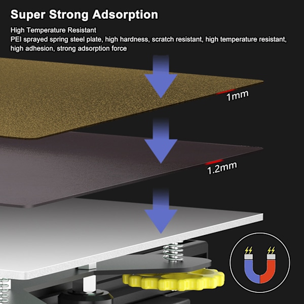 3D-tulostimen rakennuslevy PEI PET -suihkeella, kaksisuuntainen tulostus, joustava teräslevy pehmeällä magneettipohjaisella 180x180mm/7.1x7.1in