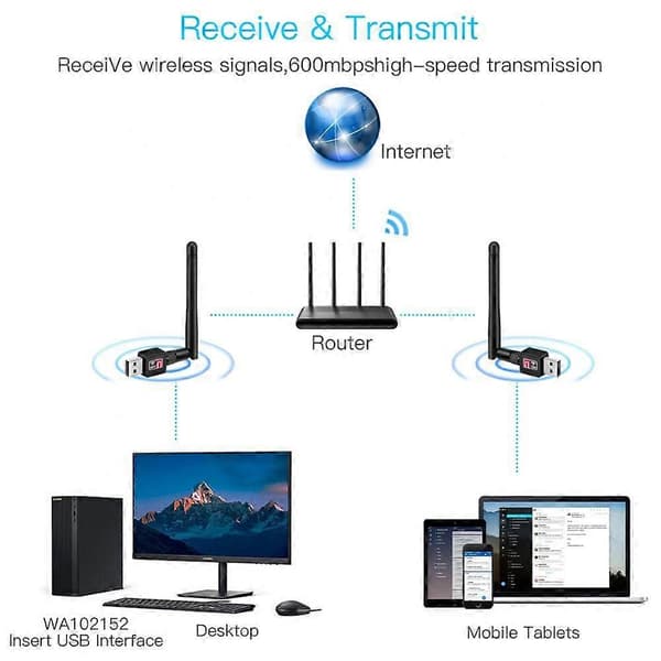 RYRA Mini USB Wifi -sovitin 802.11b/g/n-antenni 150Mbps USB-langaton vastaanotinsovitin
