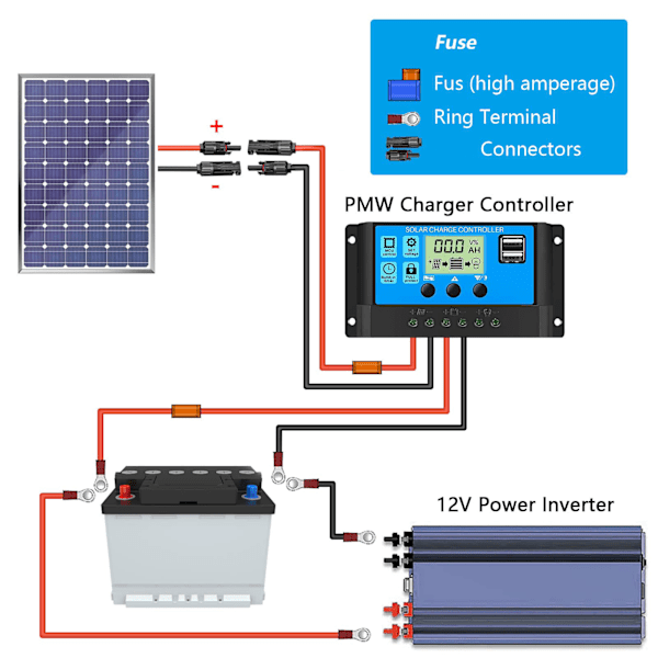 1 Par 12AWG Solpanelkabel med Kontakt Solcellsadapter Förlängningskabel för Fotovoltaiskt System 10 Meter