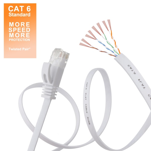 Cat 6 Ethernet-kabel 50 Ft Vit - Platt Internetnätverk Lan