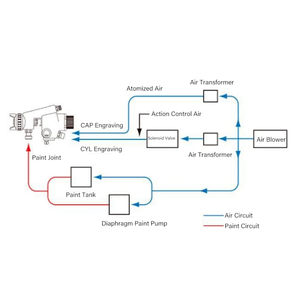 Malings-sprøytepistol 98PSI Pneumatisk Fin Atomiserings Sprøyteverktøysett for Produksjon 2,5 Kaliber