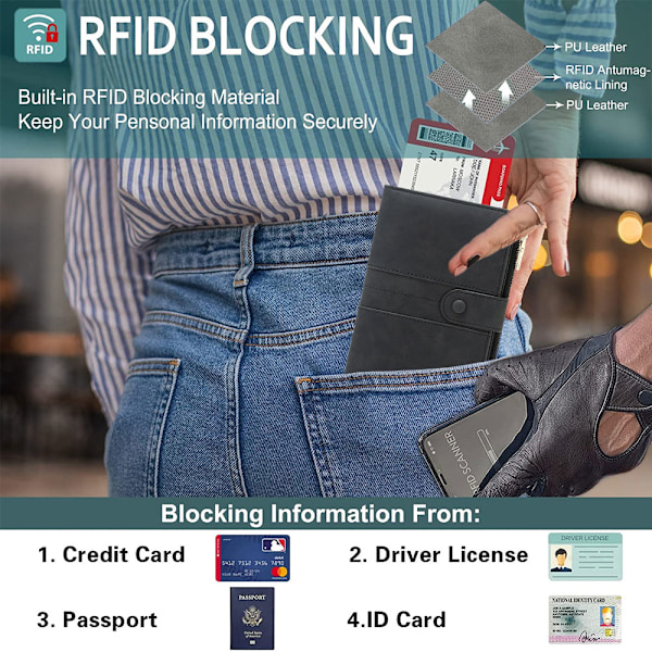 Passiholderi Miehille ja Naisille, RFID-Passi- ja Rokotekorttipidin, Luottokorttipidin ja Vetoketjullinen Tasku
