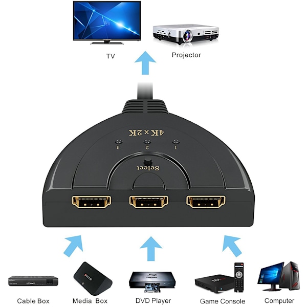 HDMI-switch, 3 portar 4K HDMI-switch 3x1 switchsplitter med pigtail-kabel stöder Full HD 4K 1080P
