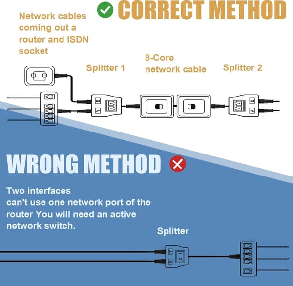 RJ45 Ethernet-kabel 2 stk. netværksadapter Ethernet-splitteradapter Ethernet-forlænger Dobbelt netværkssplitter passer til Cat5 Cat5e Cat6 Cat7 LAN-adapter