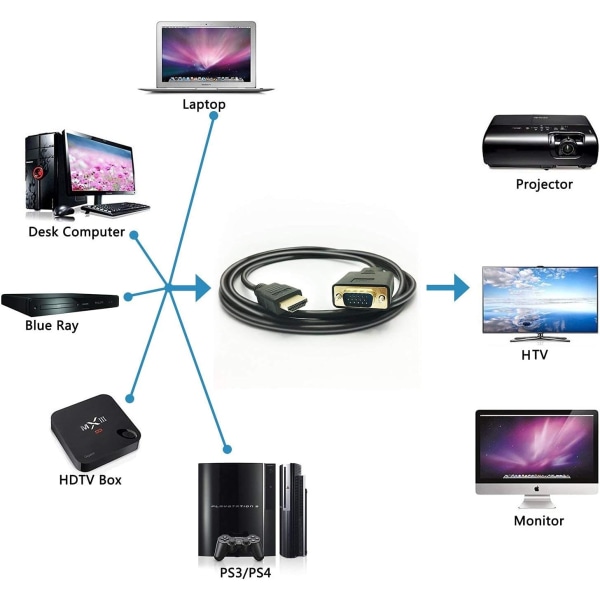 HDMI til VGA-kabel, 1080P HDMI hann til VGA hann M/M video