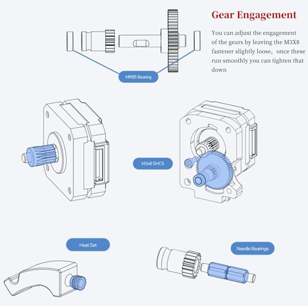 Dobbelt Gear Ekstruder Monteringssett 3D-Skriver Dobbelt Gear Maskinvare Tilbehør for Voron 0.1 2.4