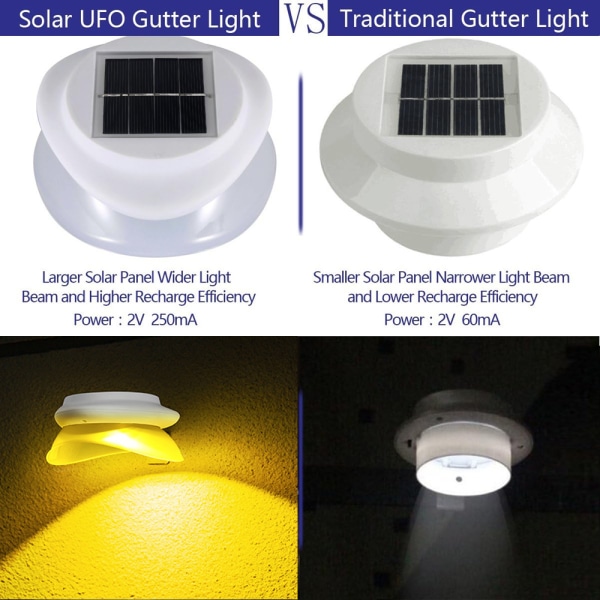 2-pak solcellelykter for takrenne, 9 LED, trådløs, vanntett