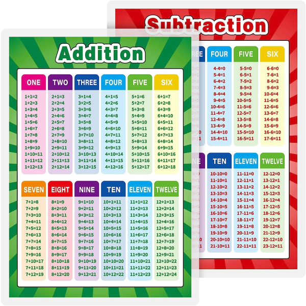 Fuldt laminerede pædagogiske matematikplakater multiplikation