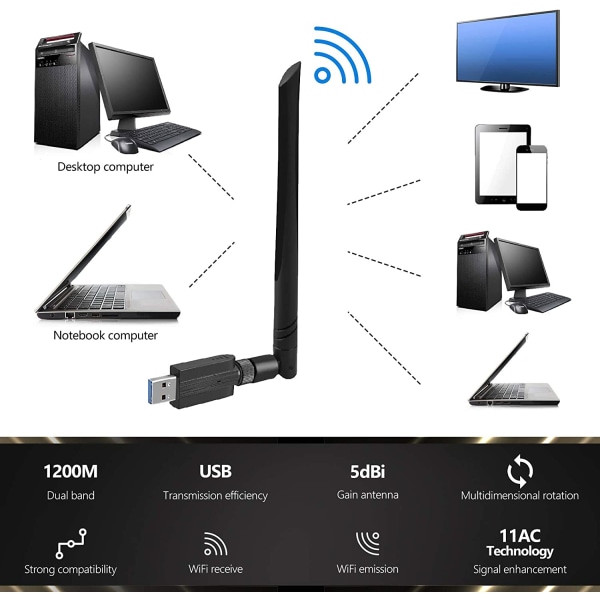 USB WiFi-adapter – 1200M WiFi Dongle High Speed 802.11ac 5dBi