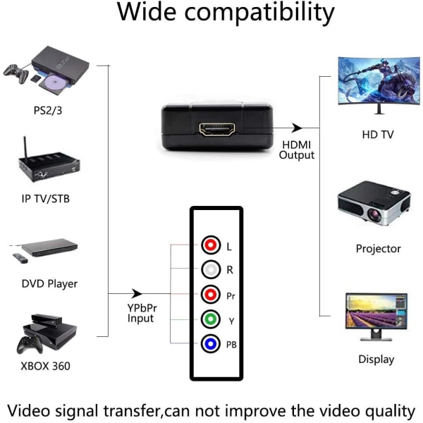 YPbPr till HDMI-omvandlare, komponent till HDMI, 5RCA RGB