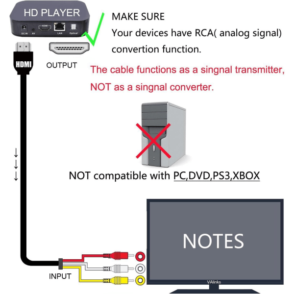 HDMI til RCA-kabel 5 fod/1,5 m HDMI han til 3-RCA Video Audio AV