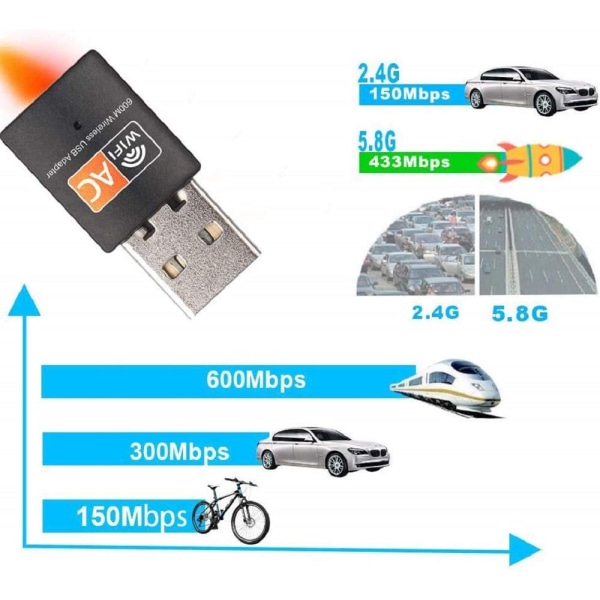 USB WiFi-adapter, AC600 Mbps Dual Band 2,4/5Ghz trådlös USB