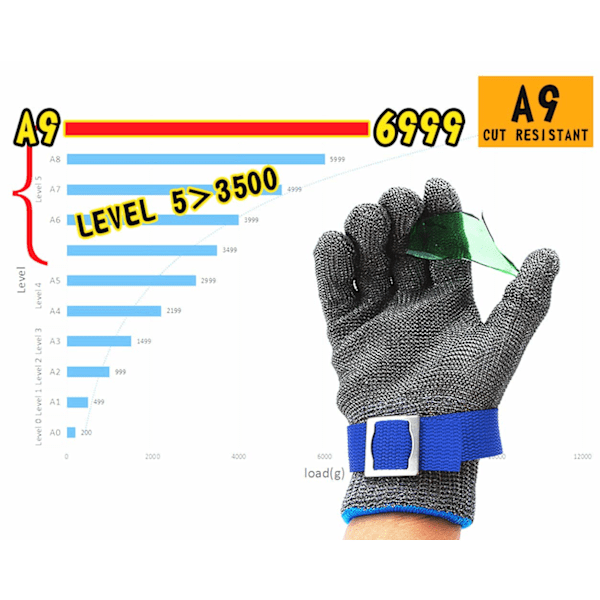 Skärsäkra Handskar, ANSI A9 Skärskyddsnivå för Köks-skärhandskar, Rostfritt Ståltråd Förstärkt HPPE-fiber, Flera Användningsområden