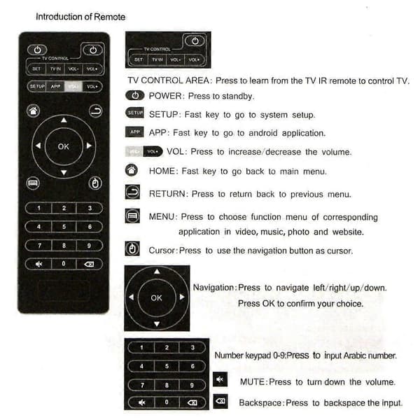 Universal fjernbetjening til X96 X96mini X96W Android TV Box IR-controller