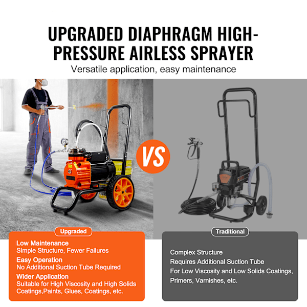 SucceBuy Vagn Airless Färgspruta 1100W 2000 psi Membran Färgspruta Airless för Hemmabruk