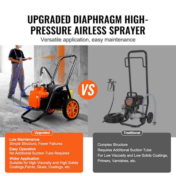 SucceBuy Vagn Airless Färgspruta 1700W 3000 psi Membran Färgspruta Airless för Hemmabruk