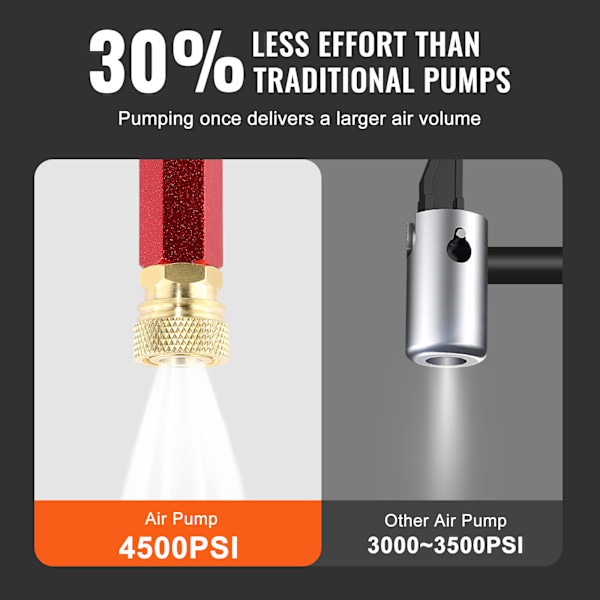 SucceBuy 3-stegs PCP-handpump 30Mpa 4500 PSI högtrycksluftgevärspump svart
