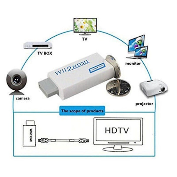 Wii HDMI-muunninsovitin 1,5 metrin pituisella nopeatempoisella muuntokaapelilla