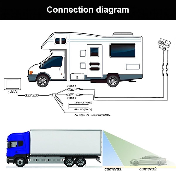 Bil Dual Lens Hvid Bakkamera RV Backup Kamera Twin Justerbar Vinkel Objektiv Bakkamera til Lastbil Bus
