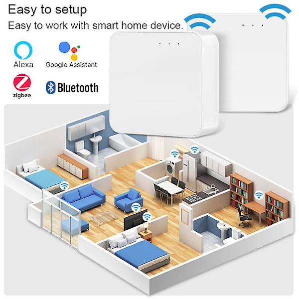Tuya Smart Multi-mode Gateway Hub Bridge Zigbee Bluetooth Wifi Smart Life