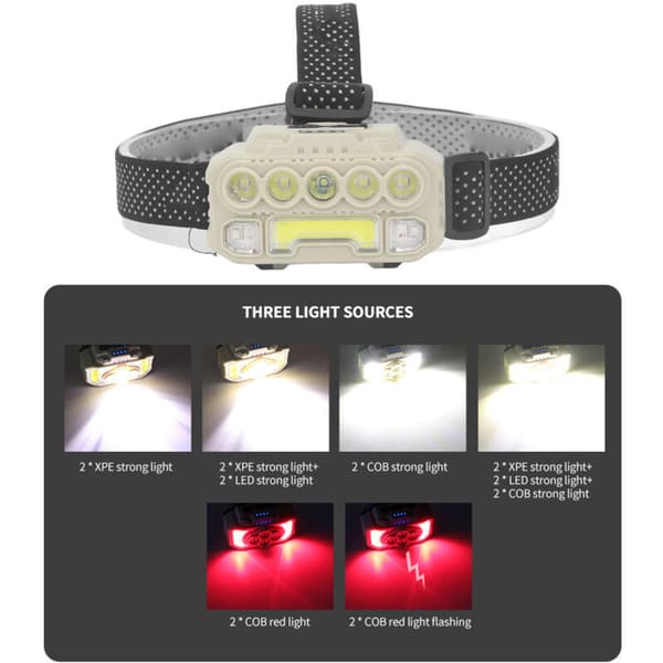 COB LED Hodelykt Utendørs Camping Hodelykt med Justerbart Hodebånd Lett Hodelykt Batteriindikator Bevegelsessensor 1200MAH, DUBUNS