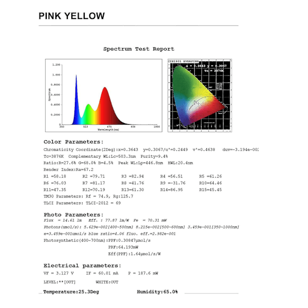 LED Grow Lights Set, Grow Light Full Spectrum LED Grow Light Plant Growing Lamp Dependable Performance