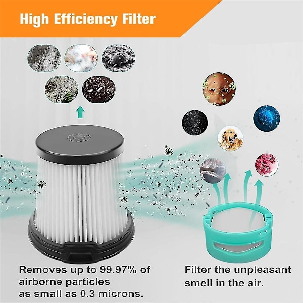 IW3511 Filter Udskiftningskit til IW3511 Detect Pro Ledningsfri Støvsuger, til IW3511 Støvsuger Filter Kit