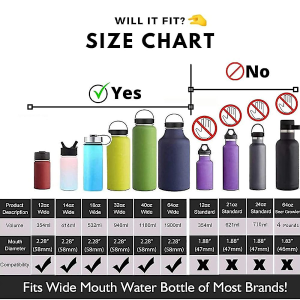2-pack Hydro Wide Mouth Flip and Sip ersättningskaffe lock eller lock kompatibla med Hydroflask, Nalgene och många andra stora vattenflaskmärken