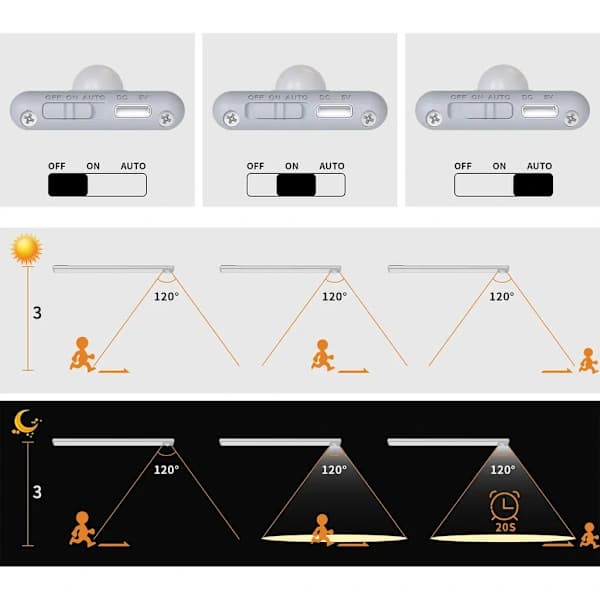 Trådløs LED-underskapsbelysning, skapbelysning med bevegelsessensor, magnetisk lyslist-skapbelysning med USB-ladefunksjon, 20 cm (hvit)