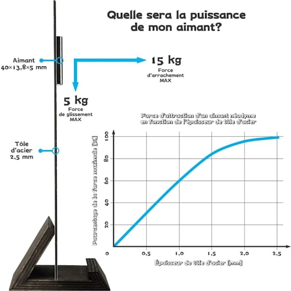 Stycken Rektangulära Neodymmagneter med Hål 40x13.8x5 mm, 15 kg dragkraft + 2 stålbrickor + 8 skruvar ingår