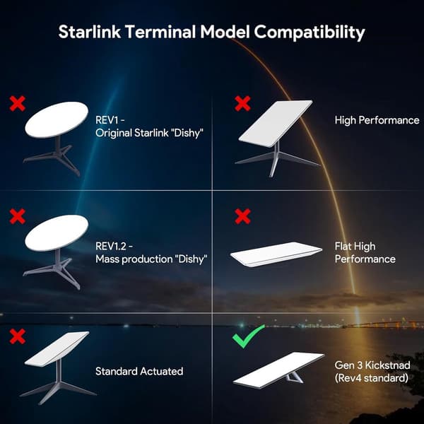 Starlink Gen 3 beslag og monteringssæt til V3 Mesh Router og strømforsyning - til HP Standard