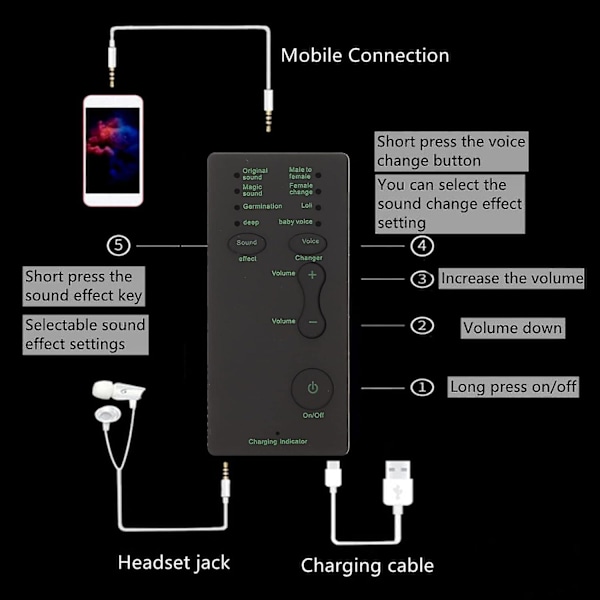 Stemmeveksler Forkledning Modulator Voksne Barn, Håndholdt Mikrofon Lydeffekt Live Sending Kort
