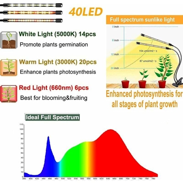 LED Kasvivalo, Sisäkasvien Kasvatuslamppu, Klipsikiinnitteinen Sisäkasvien Lamppu 2 LED-päällä (Punainen ja Sininen Valo), DEBUNS