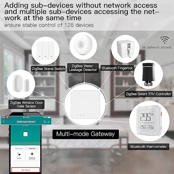 Tuya Smart Multi-mode Gateway Hub Bridge Zigbee Bluetooth Wifi Smart Life