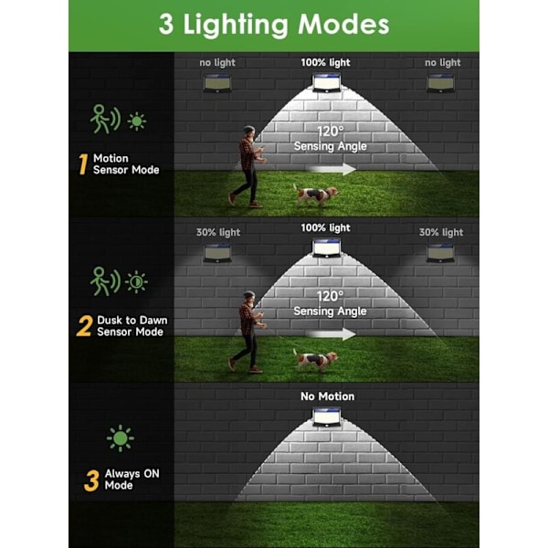 Utomhus Solcellslampa, [468 LED 2000 Lumen 2-pack], Belysning med Rörelsesensor, LED Spotlight, Kraftfull Trådlös Trädgårdslampa [Energiklass A+++]