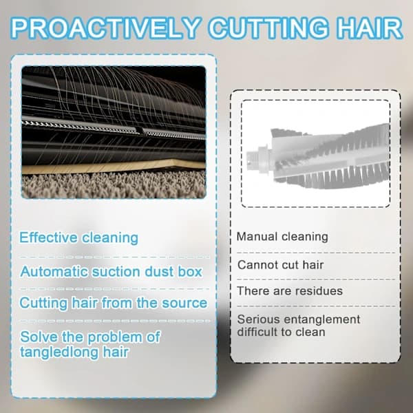 TriCut Main Brush Replacement for Dreame X40 L40 L10 Series