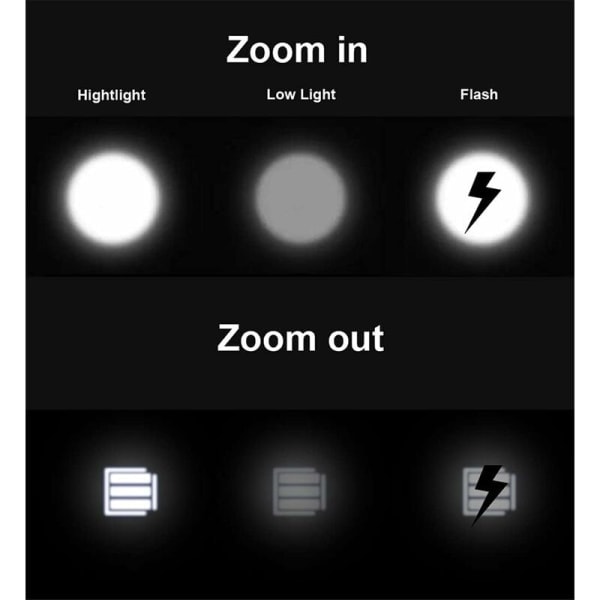 5000 Lumen