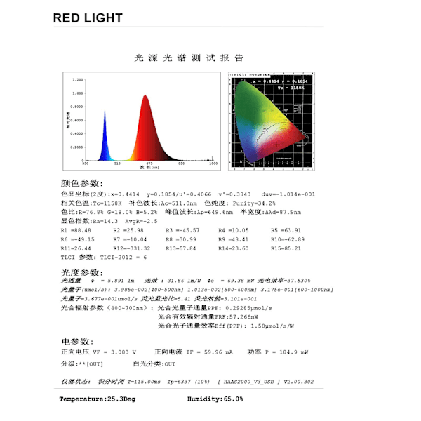 LED Grow Lights Set, Grow Light Full Spectrum LED Grow Light Plant Growing Lamp Dependable Performance