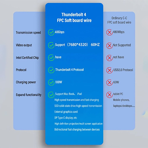 Thunderbolt 4 USB-C -kaapeli, tyyppi C -datakaapeli, ADAPTERI-ADAPTERI-sovitin Adapter