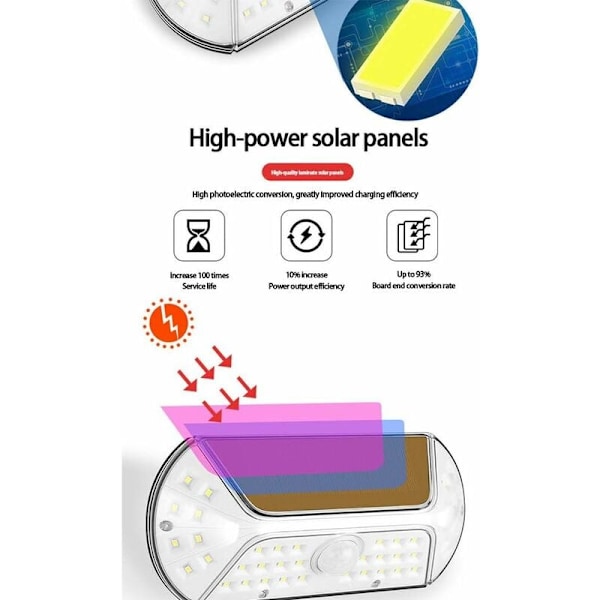 Solarlampa Utomhus 40 LED Rörelsesensor Vattentät Trådlös Solarsäkerhetsbelysning för Utomhusgarage Gård Uteplats